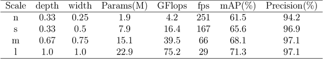 Figure 2 for LSP-YOLO: A Lightweight Single-Stage Network for Sitting Posture Recognition on Embedded Devices