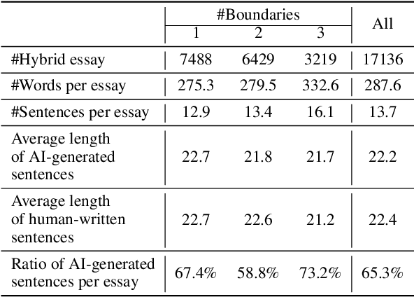 Figure 3 for Towards Automatic Boundary Detection for Human-AI Collaborative Hybrid Essay in Education