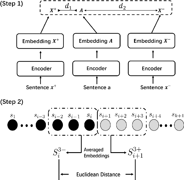 Figure 4 for Towards Automatic Boundary Detection for Human-AI Collaborative Hybrid Essay in Education