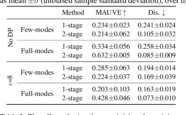 Figure 4 for Privacy-Preserving Domain Adaptation of Semantic Parsers