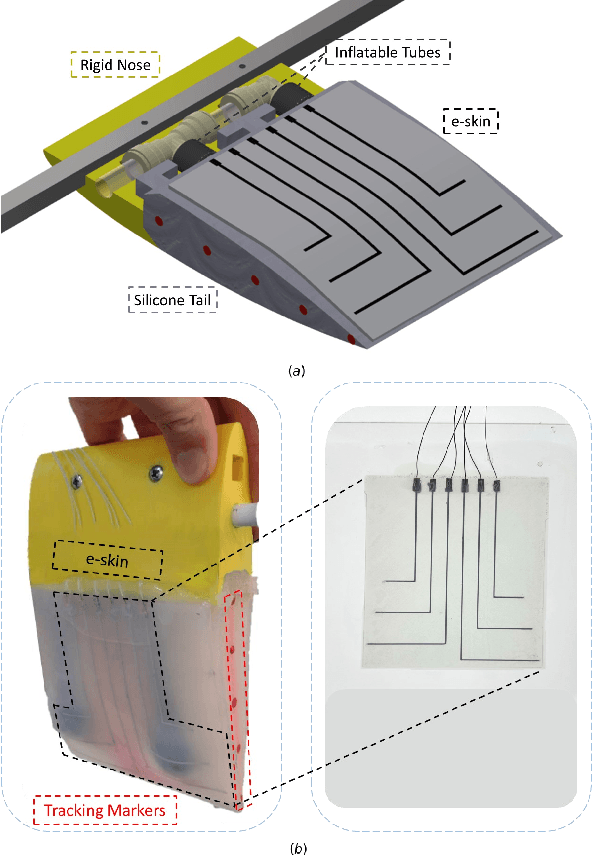 Figure 1 for Closed-loop underwater soft robotic foil shape control using flexible e-skin