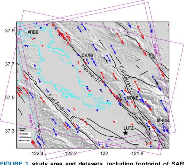 Figure 1 for A Kalman Filter Framework for Resolving 3D Displacement Field Time Series By Combining Multitrack Multitemporal InSAR and GNSS Horizontal Velocities