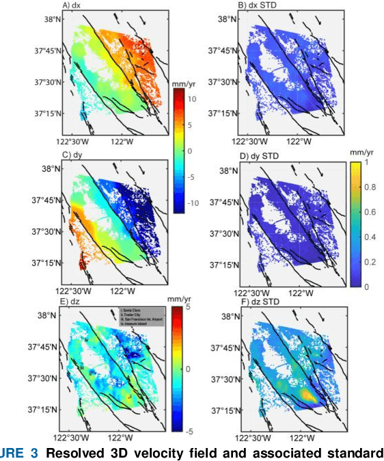 Figure 3 for A Kalman Filter Framework for Resolving 3D Displacement Field Time Series By Combining Multitrack Multitemporal InSAR and GNSS Horizontal Velocities