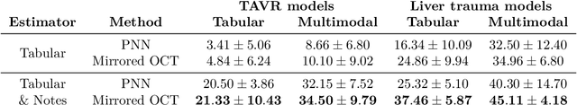 Figure 2 for Multimodal Prescriptive Deep Learning