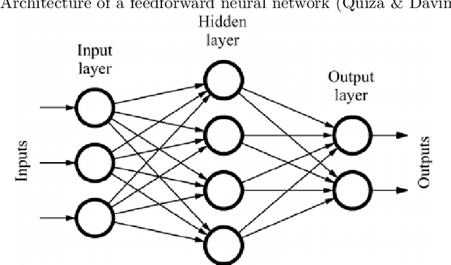 Figure 1 for Multimodal Prescriptive Deep Learning