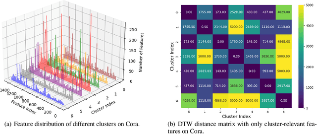 Figure 1 for One Node One Model: Featuring the Missing-Half for Graph Clustering