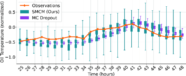 Figure 2 for Last layer state space model for representation learning and uncertainty quantification