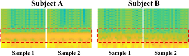 Figure 1 for BrainVis: Exploring the Bridge between Brain and Visual Signals via Image Reconstruction