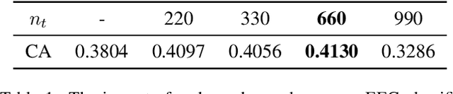 Figure 2 for BrainVis: Exploring the Bridge between Brain and Visual Signals via Image Reconstruction