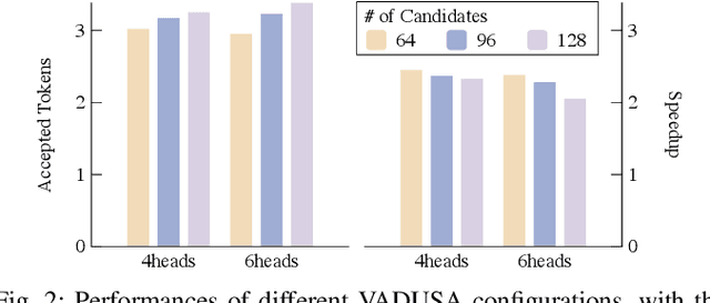 Figure 2 for Fast and High-Quality Auto-Regressive Speech Synthesis via Speculative Decoding