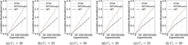 Figure 3 for Learning-augmented Online Algorithm for Two-level Ski-rental Problem