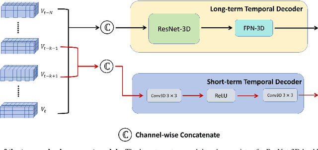 Figure 4 for TEOcc: Radar-camera Multi-modal Occupancy Prediction via Temporal Enhancement