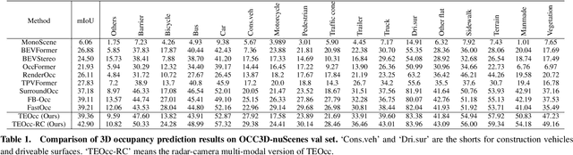 Figure 2 for TEOcc: Radar-camera Multi-modal Occupancy Prediction via Temporal Enhancement