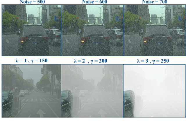 Figure 4 for TLDR: Traffic Light Detection using Fourier Domain Adaptation in Hostile WeatheR