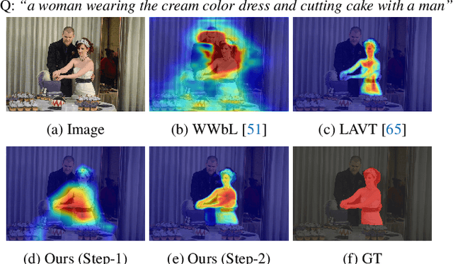 Figure 1 for Referring Image Segmentation Using Text Supervision