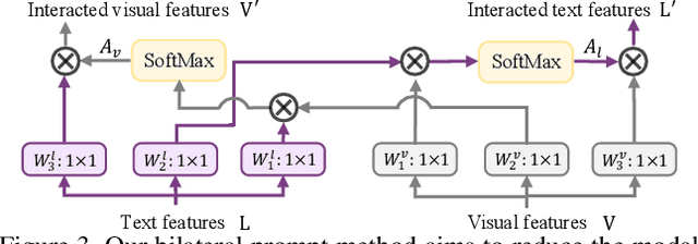 Figure 4 for Referring Image Segmentation Using Text Supervision