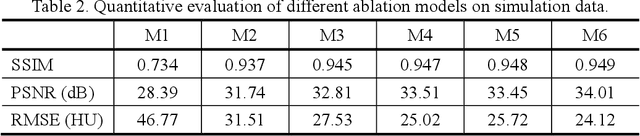 Figure 4 for PND-Net: Physics based Non-local Dual-domain Network for Metal Artifact Reduction