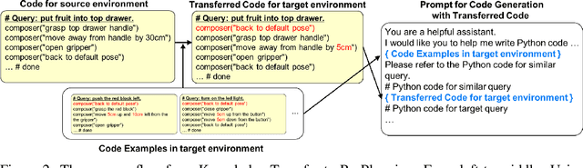 Figure 3 for EnvBridge: Bridging Diverse Environments with Cross-Environment Knowledge Transfer for Embodied AI