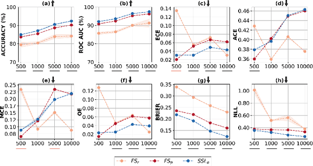 Figure 3 for Understanding Calibration of Deep Neural Networks for Medical Image Classification