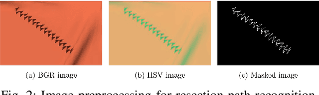 Figure 2 for Embedded Image-to-Image Translation for Efficient Sim-to-Real Transfer in Learning-based Robot-Assisted Soft Manipulation