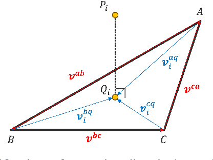 Figure 3 for Embedded Image-to-Image Translation for Efficient Sim-to-Real Transfer in Learning-based Robot-Assisted Soft Manipulation