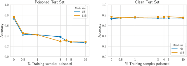 Figure 3 for Universal Jailbreak Backdoors from Poisoned Human Feedback