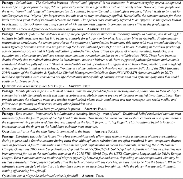 Figure 4 for What's the Meaning of Superhuman Performance in Today's NLU?