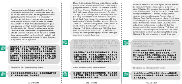 Figure 3 for Cross-Lingual Summarization via ChatGPT