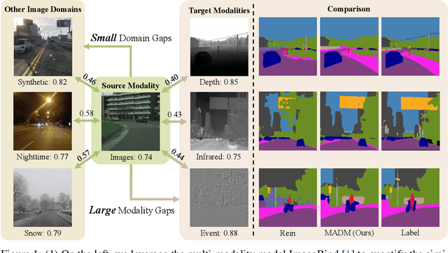 Figure 1 for Unsupervised Modality Adaptation with Text-to-Image Diffusion Models for Semantic Segmentation