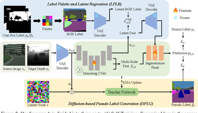 Figure 3 for Unsupervised Modality Adaptation with Text-to-Image Diffusion Models for Semantic Segmentation