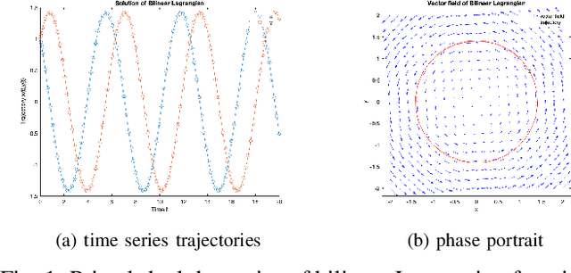 Figure 1 for Constrained Reinforcement Learning via Dissipative Saddle Flow Dynamics