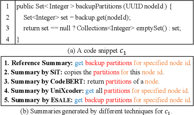 Figure 1 for ESALE: Enhancing Code-Summary Alignment Learning for Source Code Summarization