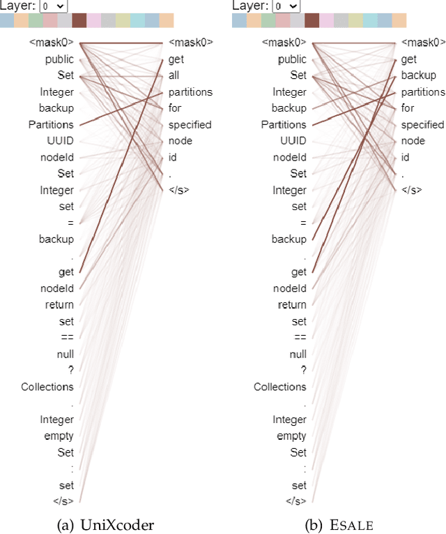 Figure 3 for ESALE: Enhancing Code-Summary Alignment Learning for Source Code Summarization