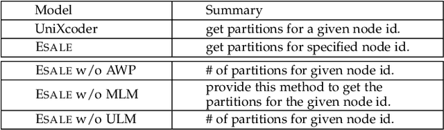 Figure 2 for ESALE: Enhancing Code-Summary Alignment Learning for Source Code Summarization