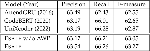 Figure 4 for ESALE: Enhancing Code-Summary Alignment Learning for Source Code Summarization