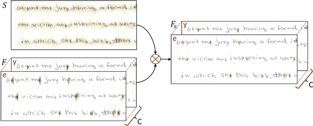 Figure 3 for Keyword Spotting Simplified: A Segmentation-Free Approach using Character Counting and CTC re-scoring