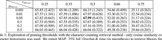 Figure 2 for Keyword Spotting Simplified: A Segmentation-Free Approach using Character Counting and CTC re-scoring