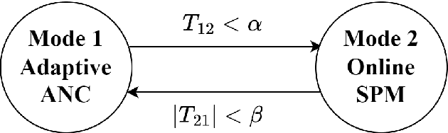 Figure 3 for A Computation-efficient Online Secondary Path Modeling Technique for Modified FXLMS Algorithm