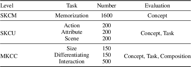 Figure 2 for T2I-FactualBench: Benchmarking the Factuality of Text-to-Image Models with Knowledge-Intensive Concepts