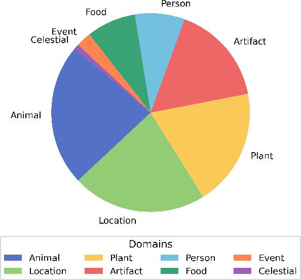 Figure 3 for T2I-FactualBench: Benchmarking the Factuality of Text-to-Image Models with Knowledge-Intensive Concepts