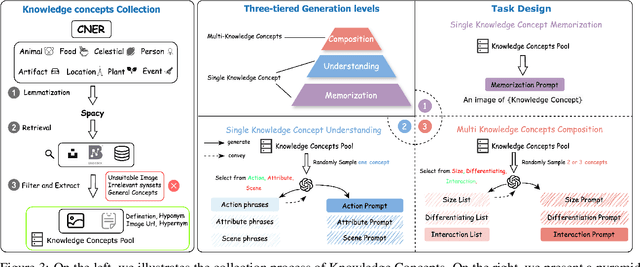 Figure 4 for T2I-FactualBench: Benchmarking the Factuality of Text-to-Image Models with Knowledge-Intensive Concepts