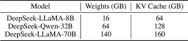 Figure 1 for PM-KVQ: Progressive Mixed-precision KV Cache Quantization for Long-CoT LLMs