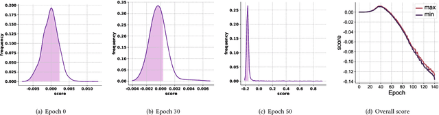 Figure 1 for Augmented Negative Sampling for Collaborative Filtering