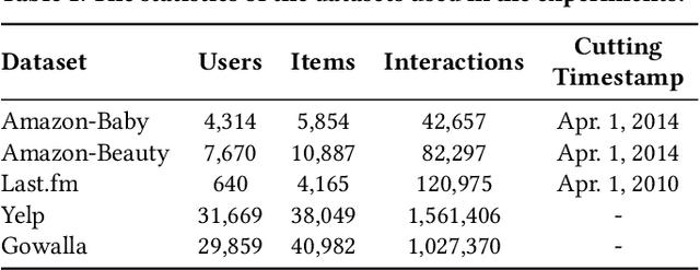 Figure 2 for Augmented Negative Sampling for Collaborative Filtering