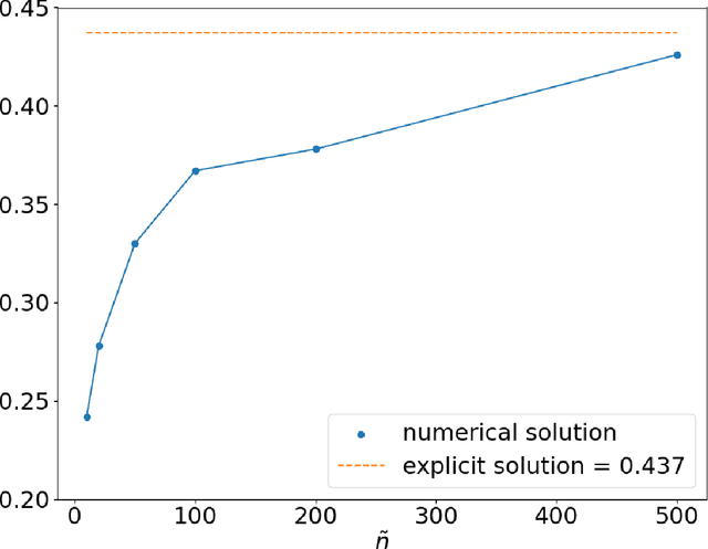 Figure 2 for Deep Signature Algorithm for Path-Dependent American option pricing