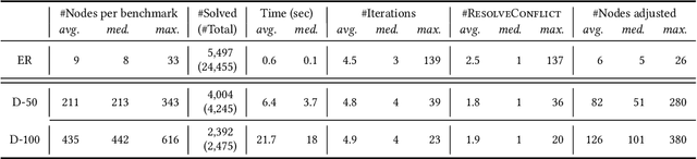 Figure 2 for Polygon: Symbolic Reasoning for SQL using Conflict-Driven Under-Approximation Search