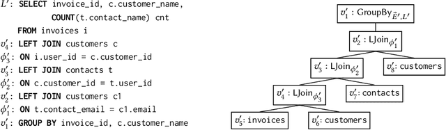 Figure 3 for Polygon: Symbolic Reasoning for SQL using Conflict-Driven Under-Approximation Search
