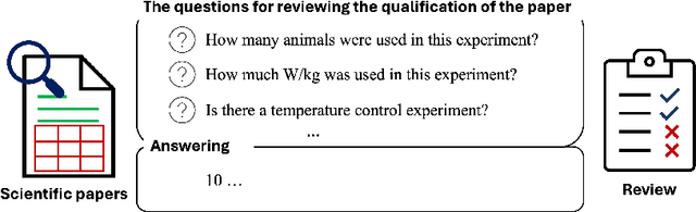 Figure 1 for Extracting Information from Scientific Literature via Visual Table Question Answering Models