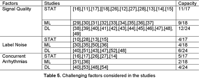 Figure 3 for Photoplethysmography based atrial fibrillation detection: an updated review from July 2019