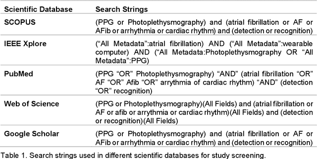 Figure 1 for Photoplethysmography based atrial fibrillation detection: an updated review from July 2019